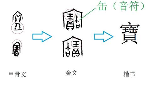 玉的古字